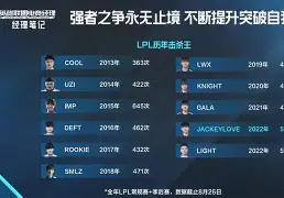 JackeyLove赛事官方发布大胜新规，G2争议不断！