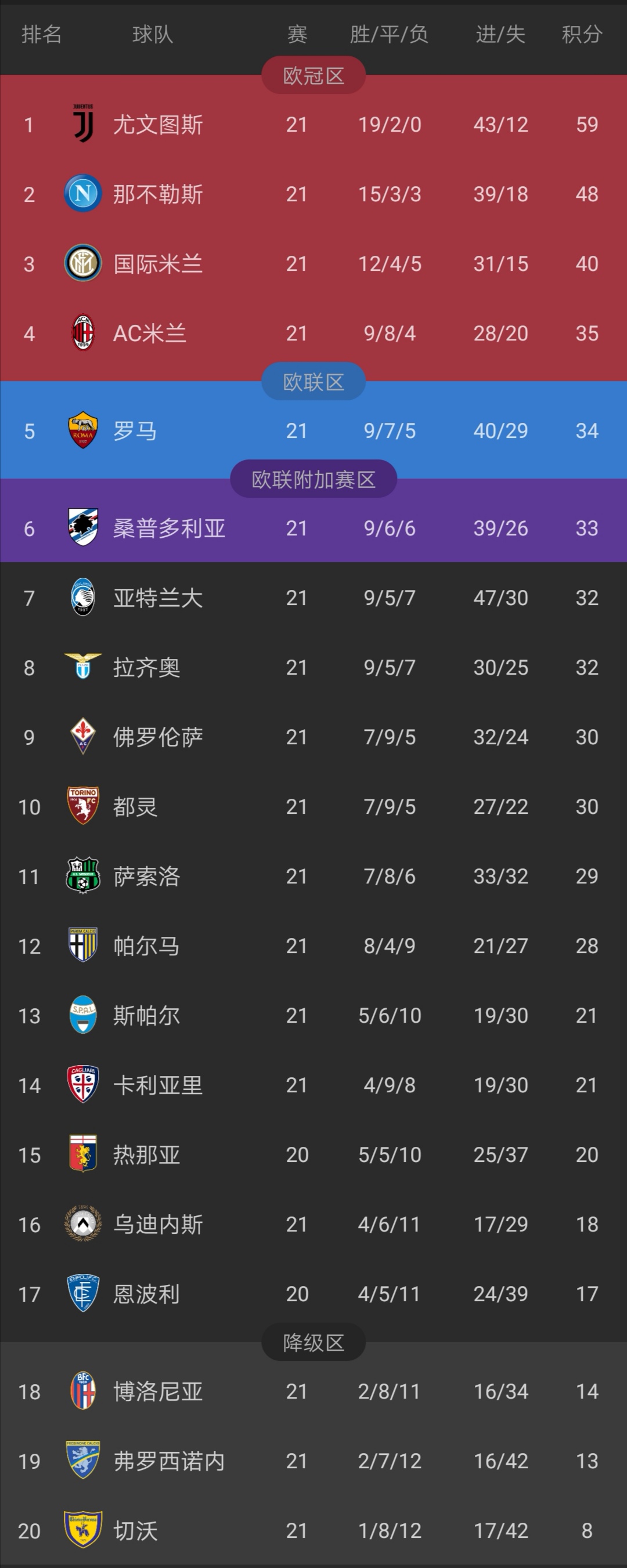 惊天逆转！尤文连追三球实现绝地反击，留言出来发生经营大家.